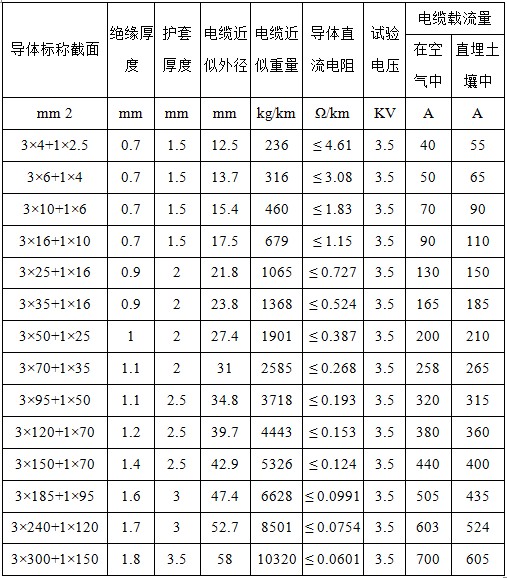 產(chǎn)品參數(shù) 產(chǎn)品參數(shù)