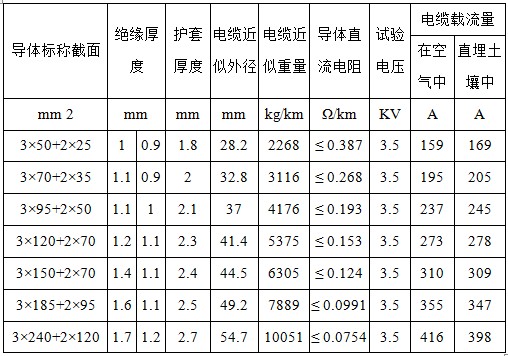 產(chǎn)品參數(shù)