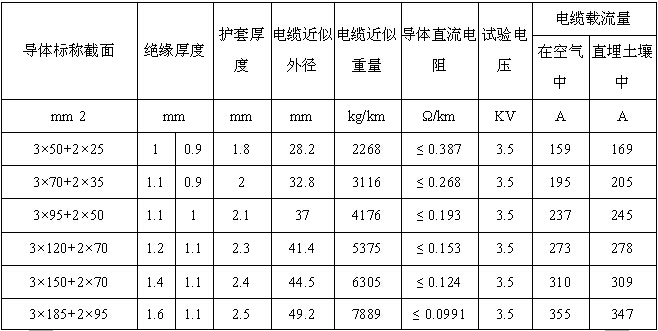 中策電纜規(guī)格型號(hào)