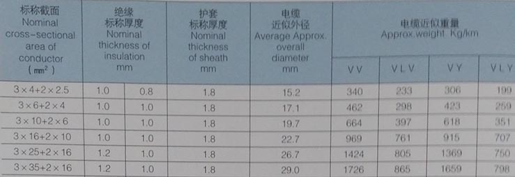 鋁芯電纜規(guī)格型號