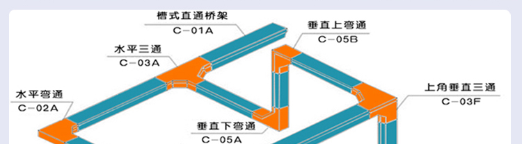 噴塑電纜橋架
