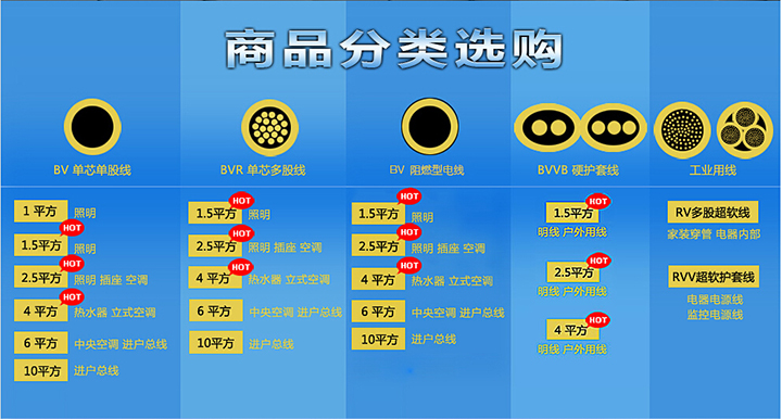 家裝電線選購
