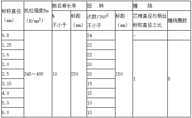 鎧裝電纜.png