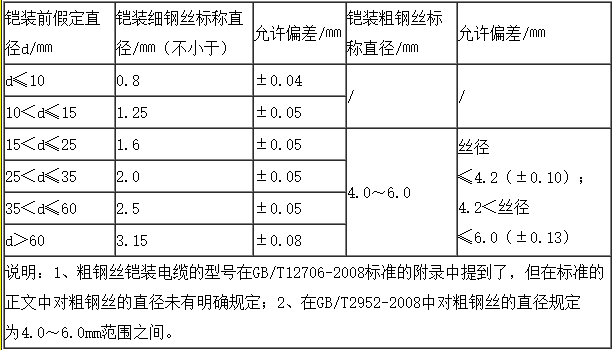鎧裝電纜.png