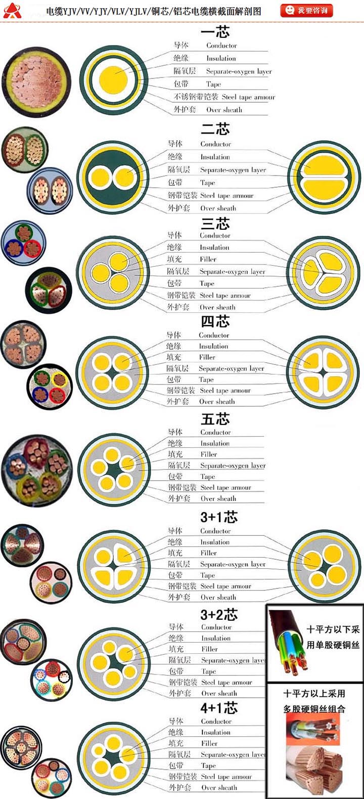 電力電纜