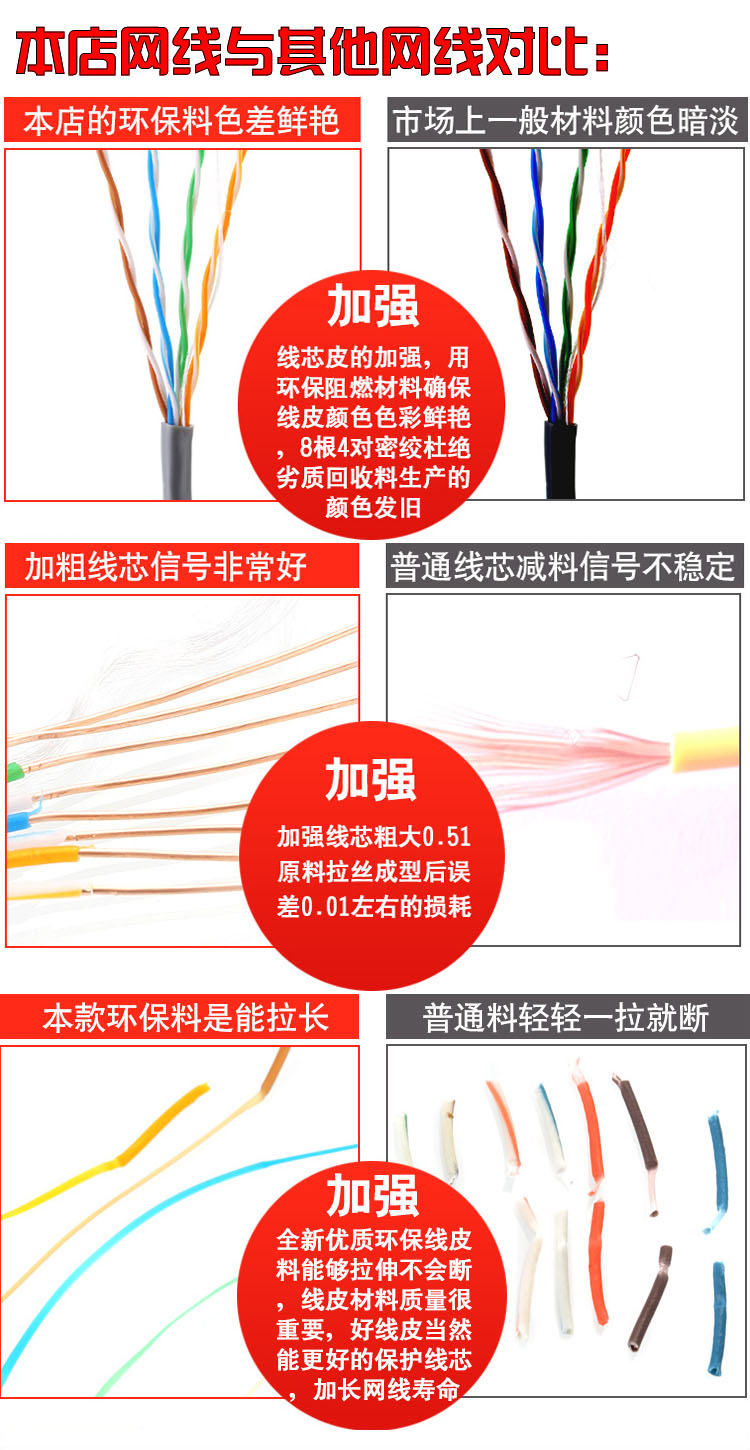 室外超五類阻水網(wǎng)線