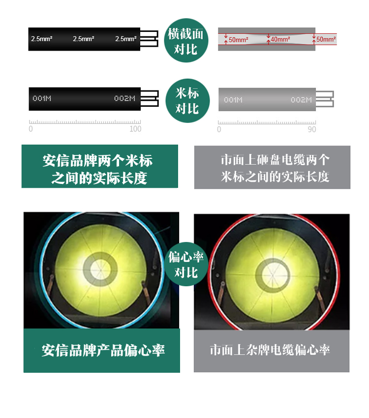 NG-A礦物質(zhì)電纜