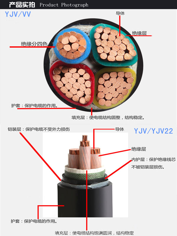 yjv電纜