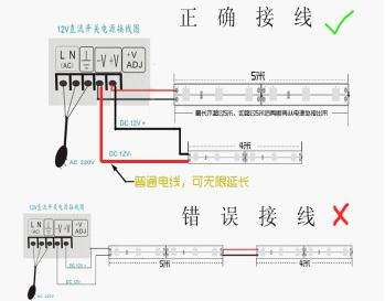 LED安裝圖