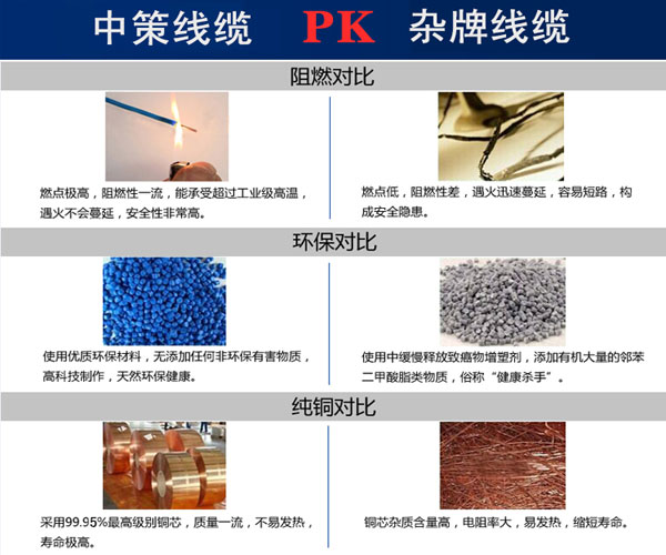 中策電線