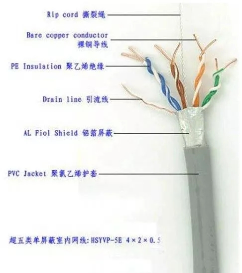 超五類網(wǎng)線廠家