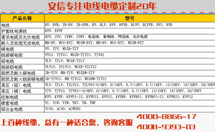 安信電線電纜廠家