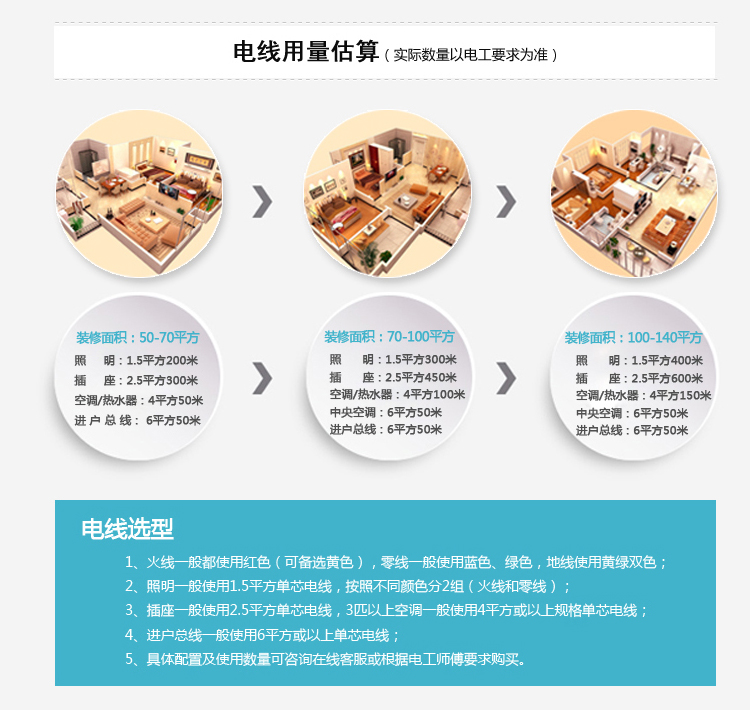 6平方電線價格