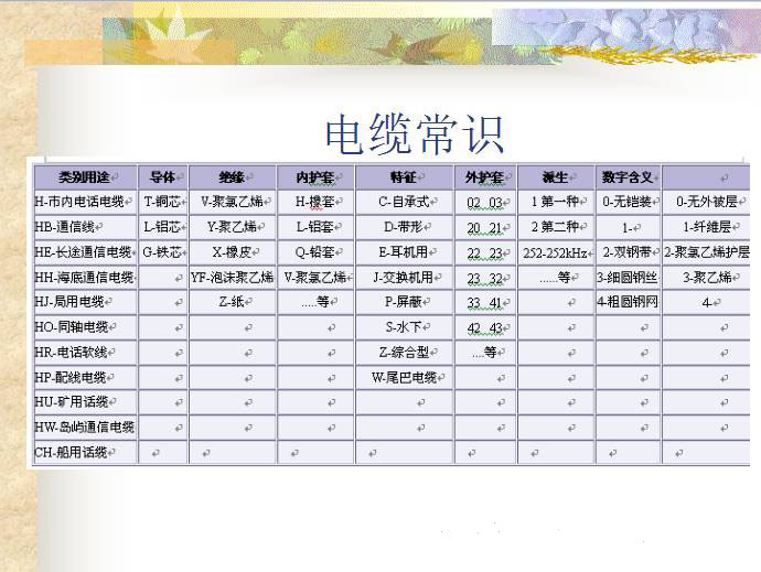 電纜價(jià)格 電纜價(jià)格