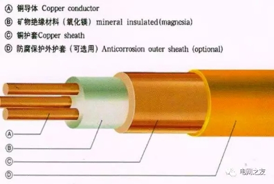 礦用絕緣電纜