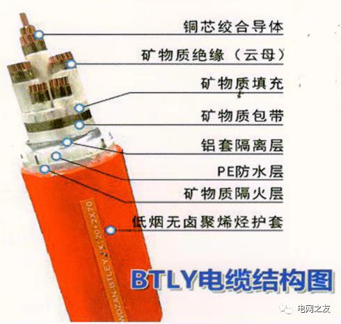 礦用電纜廠家 礦用電纜廠家