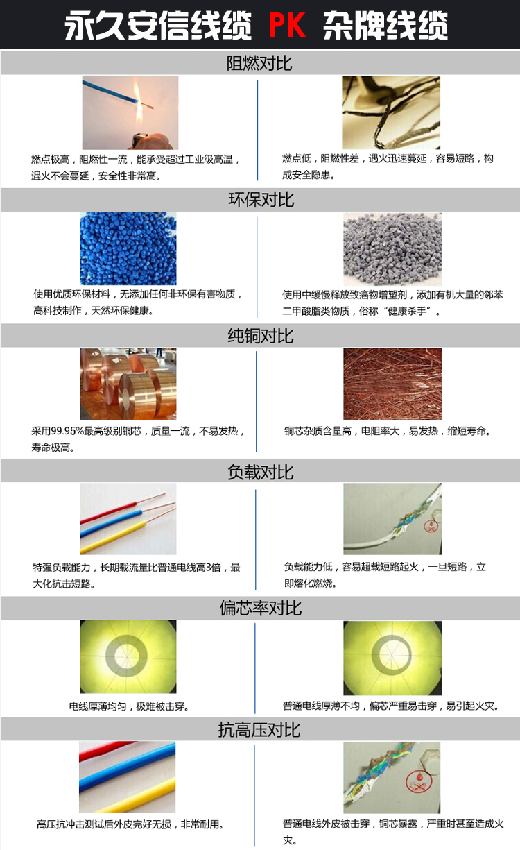 4平方電線