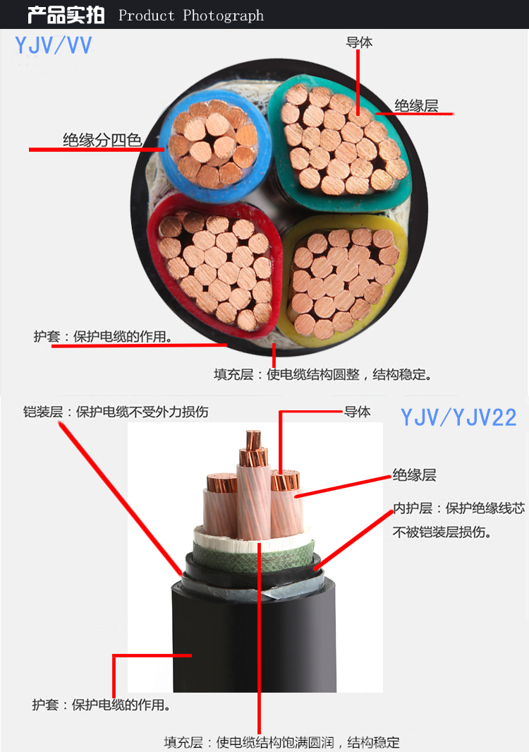 銅電纜
