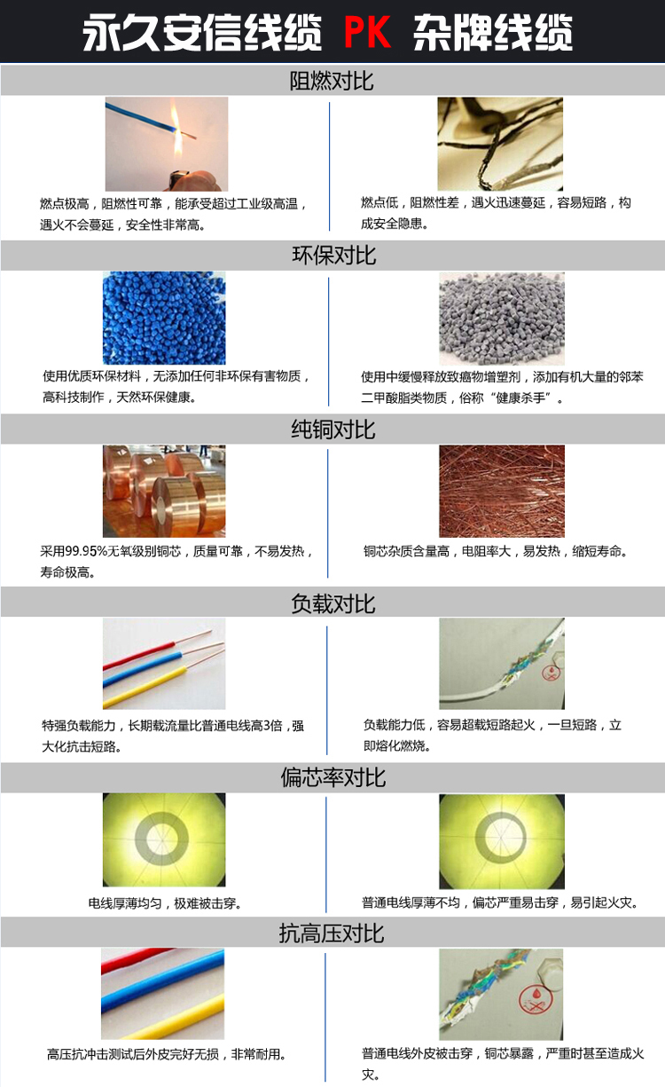 阻燃電纜