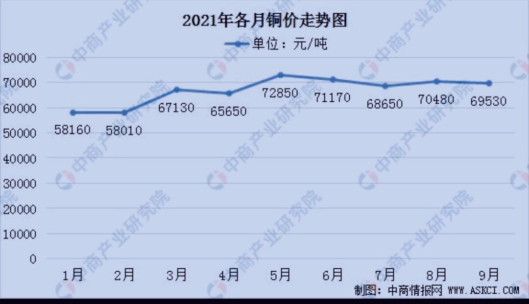 數(shù)據(jù)來源：中商產(chǎn)業(yè)研究院整理