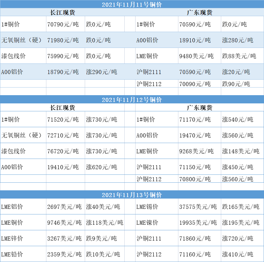 銅價(jià)格.png