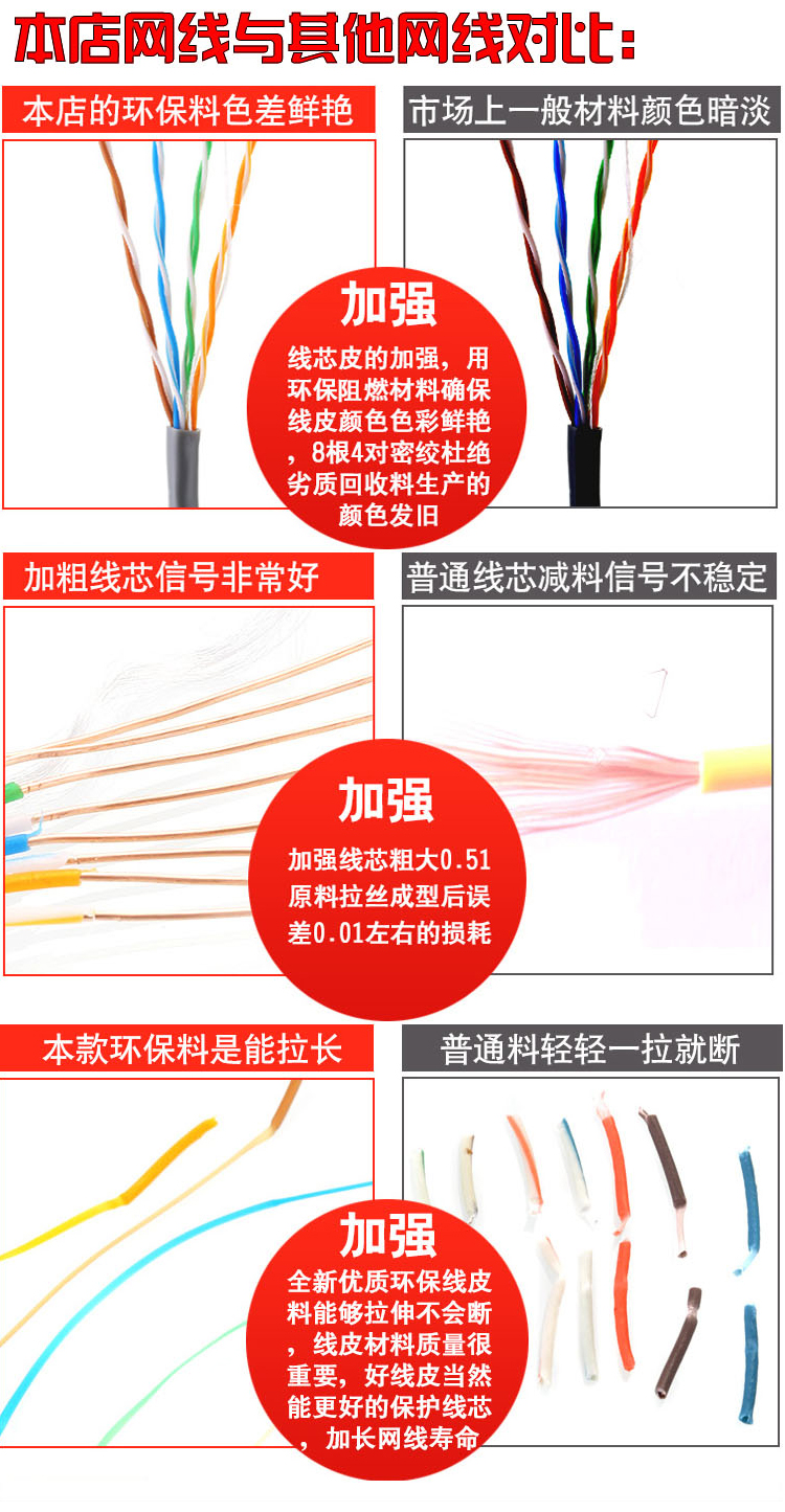 超五類超六類無(wú)氧銅網(wǎng)線詳情頁(yè)_10.jpg