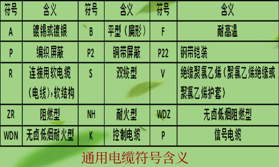 電纜符號含義表