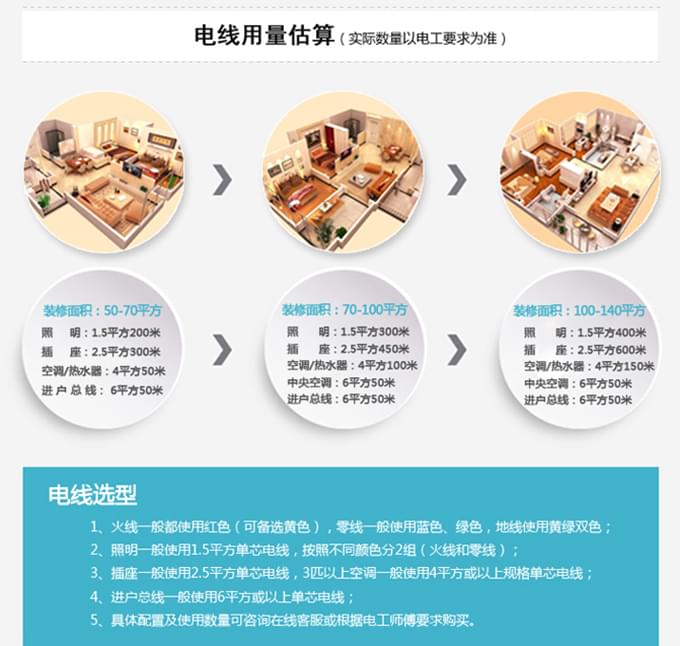 電纜線路的驗(yàn)收應(yīng)進(jìn)行哪些檢查?
