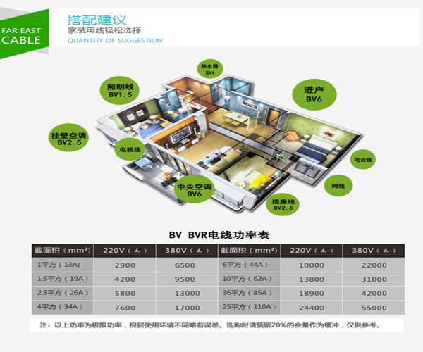 家庭線路如何檢修【杭州安信】