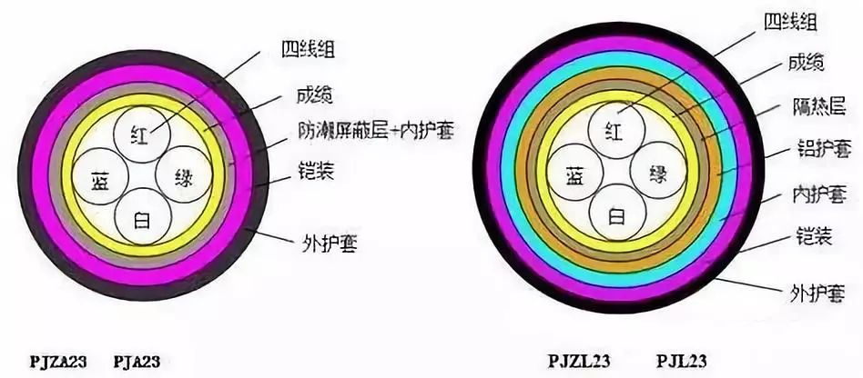 電纜壓降原因是什么？如何計算？【杭州安信】
