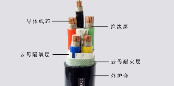 低煙無鹵耐火電纜